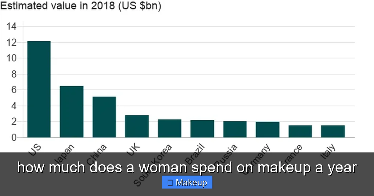 how much does a woman spend on makeup a year - content1 visual guide