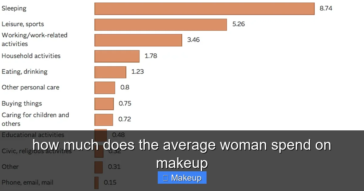 how much does the average woman spend on makeup - content1 visual guide