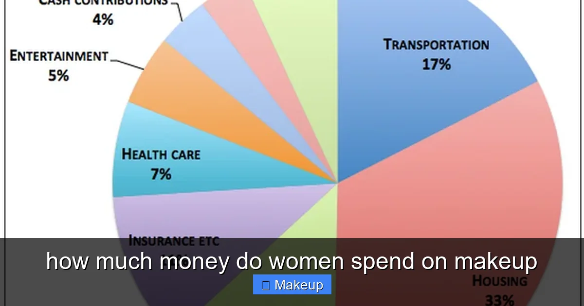 how much money do women spend on makeup - content2 visual guide
