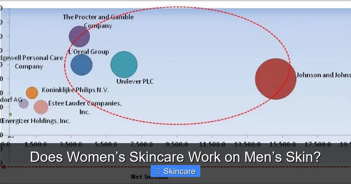 Does Women’s Skincare Work on Men’s Skin? - content2 visual guide