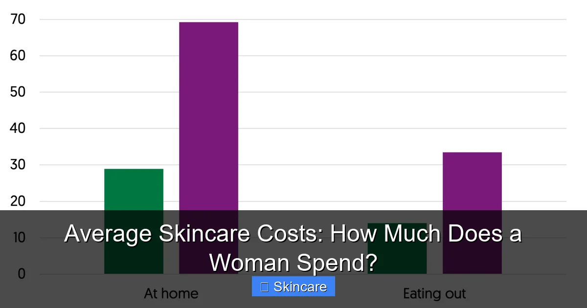 Average Skincare Costs: How Much Does a Woman Spend? - content1 visual guide