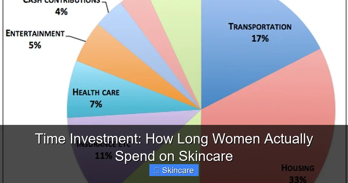 Time Investment: How Long Women Actually Spend on Skincare - content1 visual guide