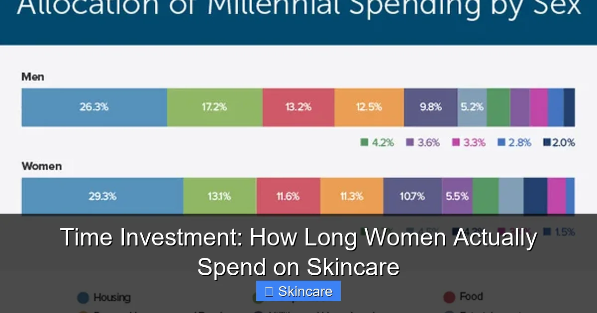 Time Investment: How Long Women Actually Spend on Skincare - content2 visual guide