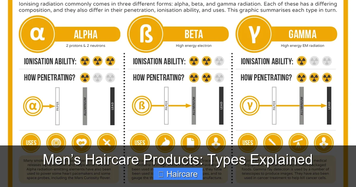 Men’s Haircare Products: Types Explained - content1 visual guide