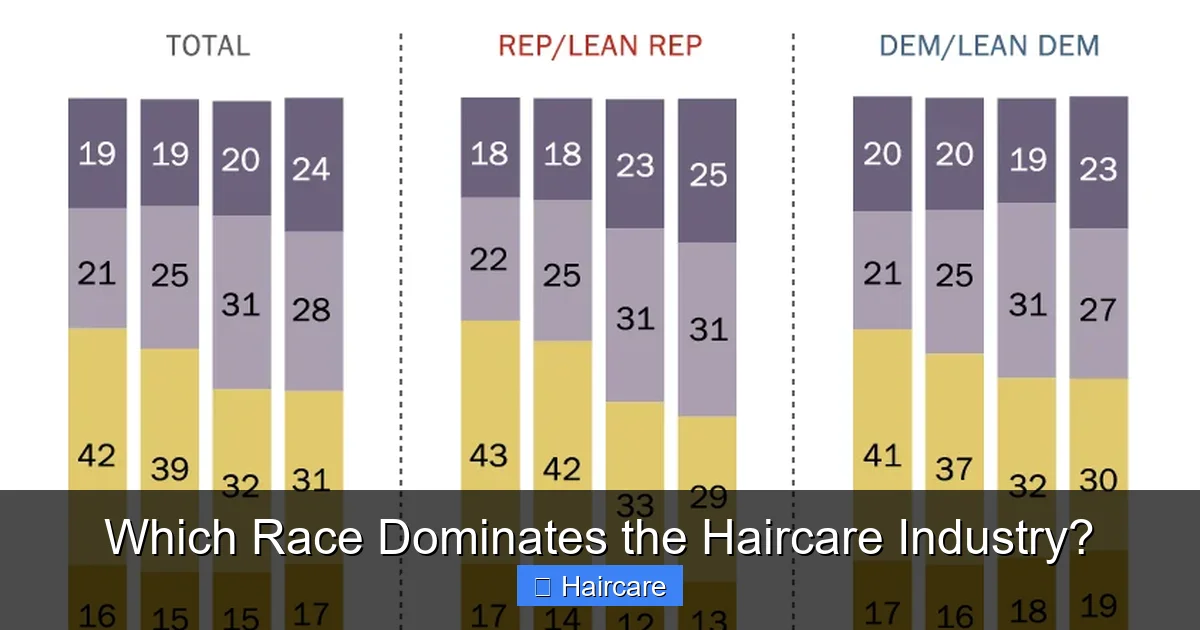 Which Race Dominates the Haircare Industry? - content2 visual guide