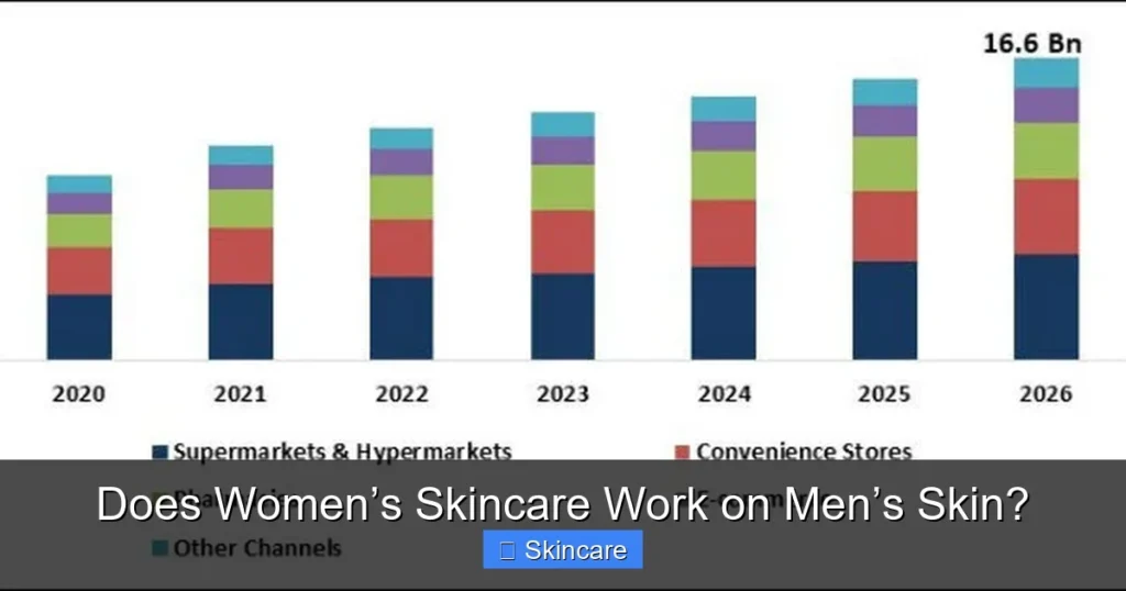Featured image for Does Women’s Skincare Work on Men’s Skin?
