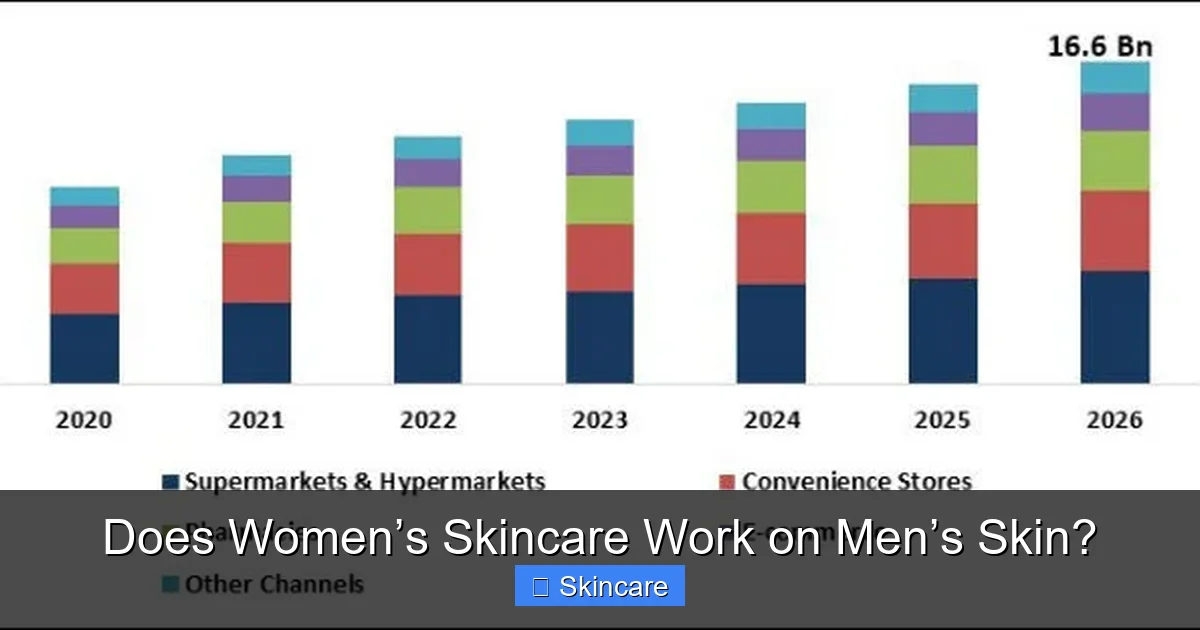 Featured image for Does Women’s Skincare Work on Men’s Skin?