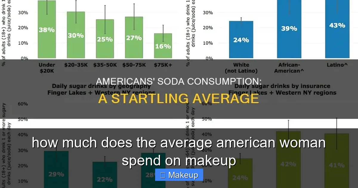 Featured image for how much does the average american woman spend on makeup