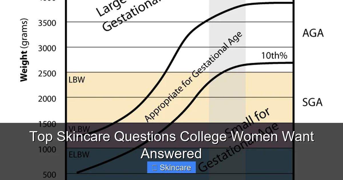 Featured image for Top Skincare Questions College Women Want Answered