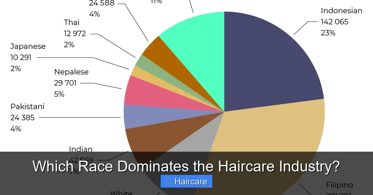 Featured image for Which Race Dominates the Haircare Industry?